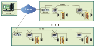 Преобразователь интерфейса RS-485  в Ethernet (Gate-485/Ethernet)