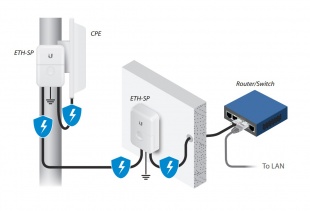 Устройство грозозащиты Ubiquiti Ethernet Surge Protector